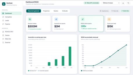 Panel de seguimiento de obra para clientes de Hunico