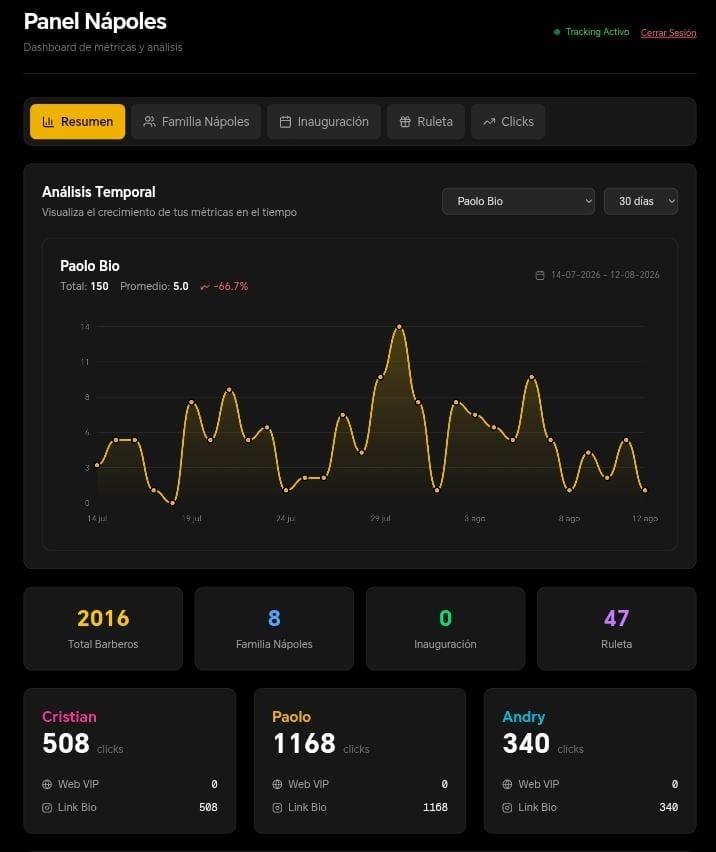 Sistema de tracking de Instagram para La Nápoles